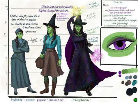 elphaba|elphaba personality.